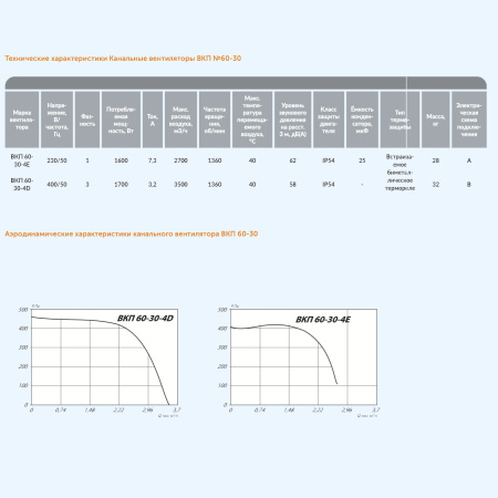 ВКП 60-30-4Е (220В) Завод Вентилятор Прямоугольный канальный вентилятор